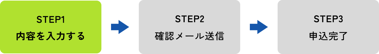 STEP1 内容を入力する