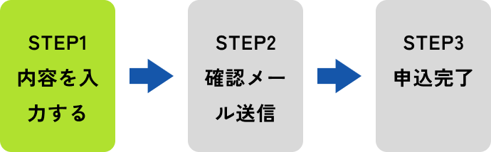 STEP1 内容を入力する