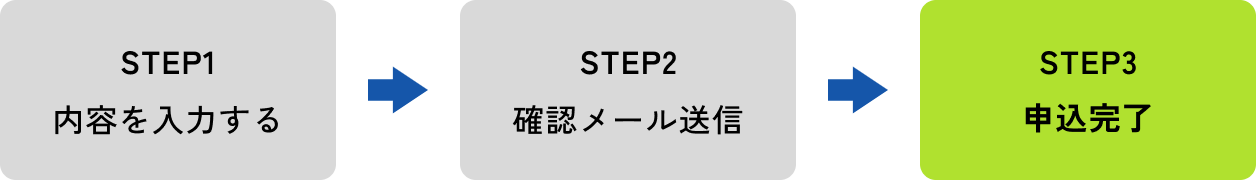 STEP3 申込完了