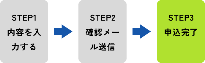 STEP3 申込完了